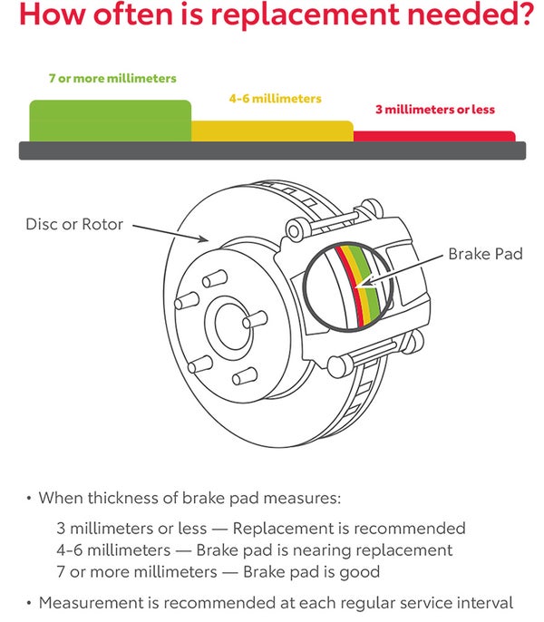 How Often Is Replacement Needed | Wilson Toyota of Ames in Ames IA