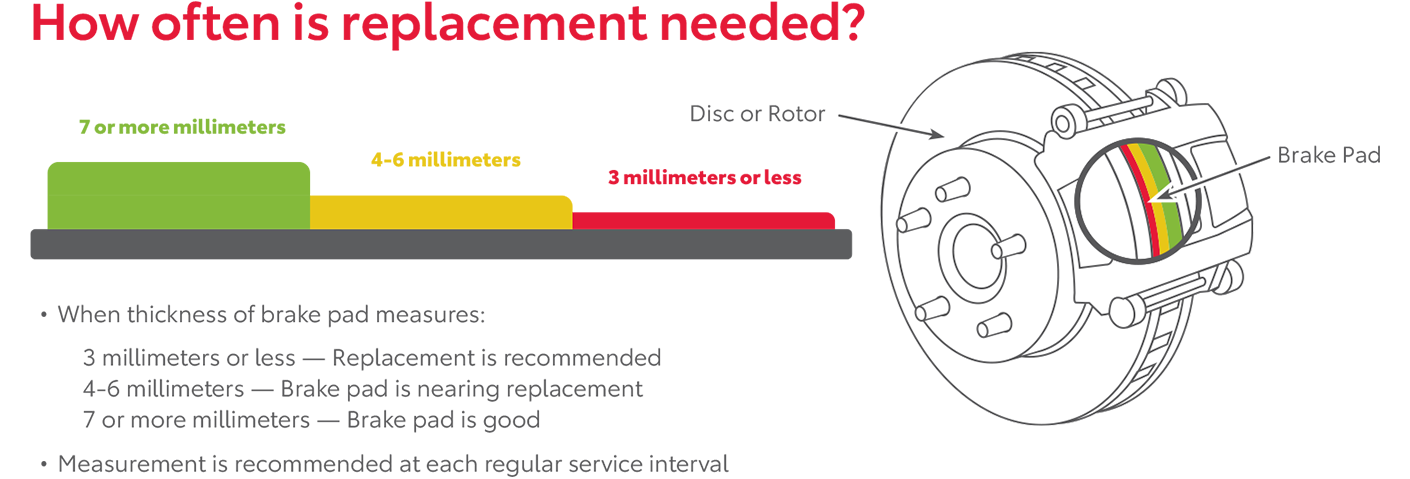 How Often Is Replacement Needed | Wilson Toyota of Ames in Ames IA