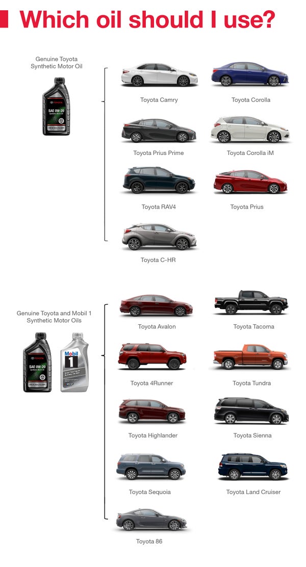 Which Oil Should I Use | Wilson Toyota of Ames in Ames IA