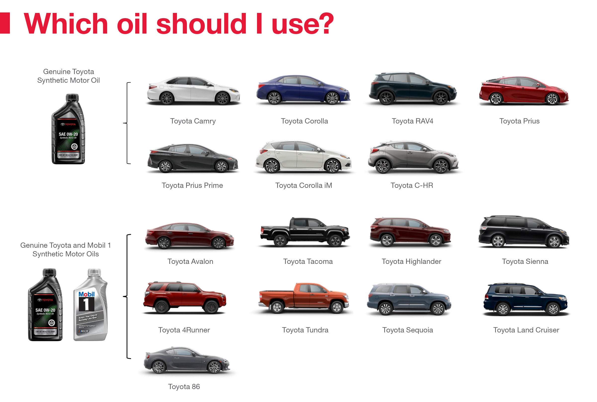 Which Oil Should I Use | Wilson Toyota of Ames in Ames IA